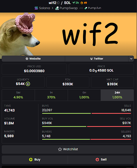 DeadPool_Degen's tweet image. #wif2

9tCjcZFwaqMFSFkiYDRAGd3kxChxVguHDCREb6eSpump

Called this early for a reason

#WIF2 took the familiar dogwifhat meme and turned it into a fresh 4/20 narrative with instant meme appeal

Strong timing, recognizable branding, and clean enough structure made this an easy one