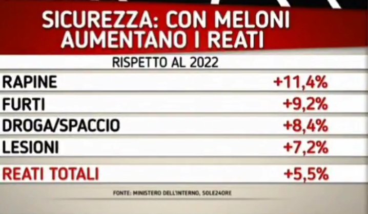 LuxLuxingToxArt's tweet image. Si Viaggio @ LSD¿La "TERONIA" è peggio di una IslamicEconomics🐖è una #MafiaZone!La "Periferia Geografica" è un |||mondo per RICCHI! Altro che:("Ma laboratorio politico e culturale" è una palestra per i colleTTibianchi mafiosizzanti🇮🇹#Blob🇪🇺e6 in merdosità|🇮🇹d'#GiorgiaMeloni💩|🇮🇹