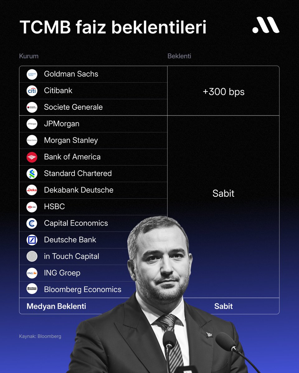 Midas Araştırma tweet media