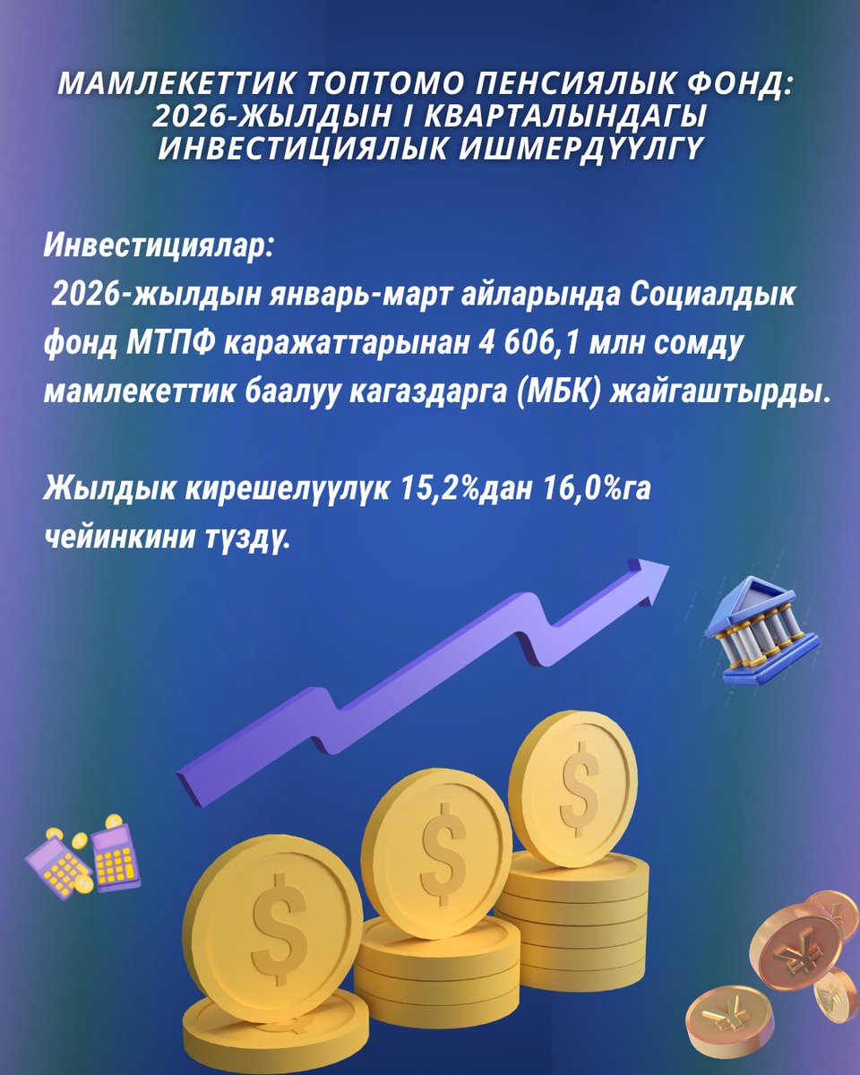 SocFondKG's tweet photo. Мамлекеттик топтомо пенсиялык фондунун (МТПФ) 2026-жылдын январь-март айларындагы инвестициялык ишмердүүлүгү https://t.co/b2VgINI1s0
---
Инвестиции ГНПФ за январь-март 2026 года: итоги и доходность https://t.co/omsHySQ910 https://t.co/7aikee93Ii