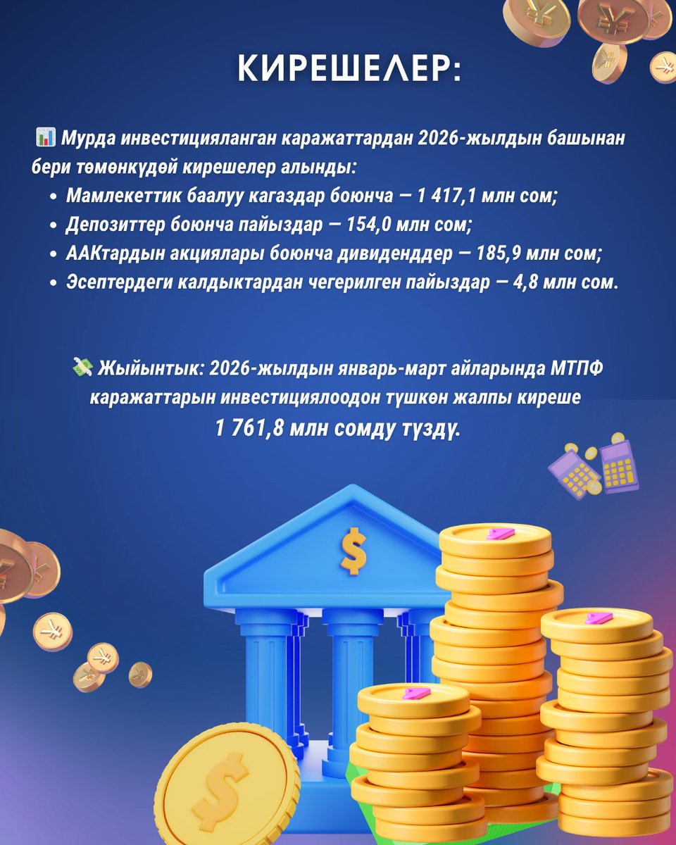 SocFondKG's tweet photo. Мамлекеттик топтомо пенсиялык фондунун (МТПФ) 2026-жылдын январь-март айларындагы инвестициялык ишмердүүлүгү https://t.co/b2VgINI1s0
---
Инвестиции ГНПФ за январь-март 2026 года: итоги и доходность https://t.co/omsHySQ910 https://t.co/7aikee93Ii