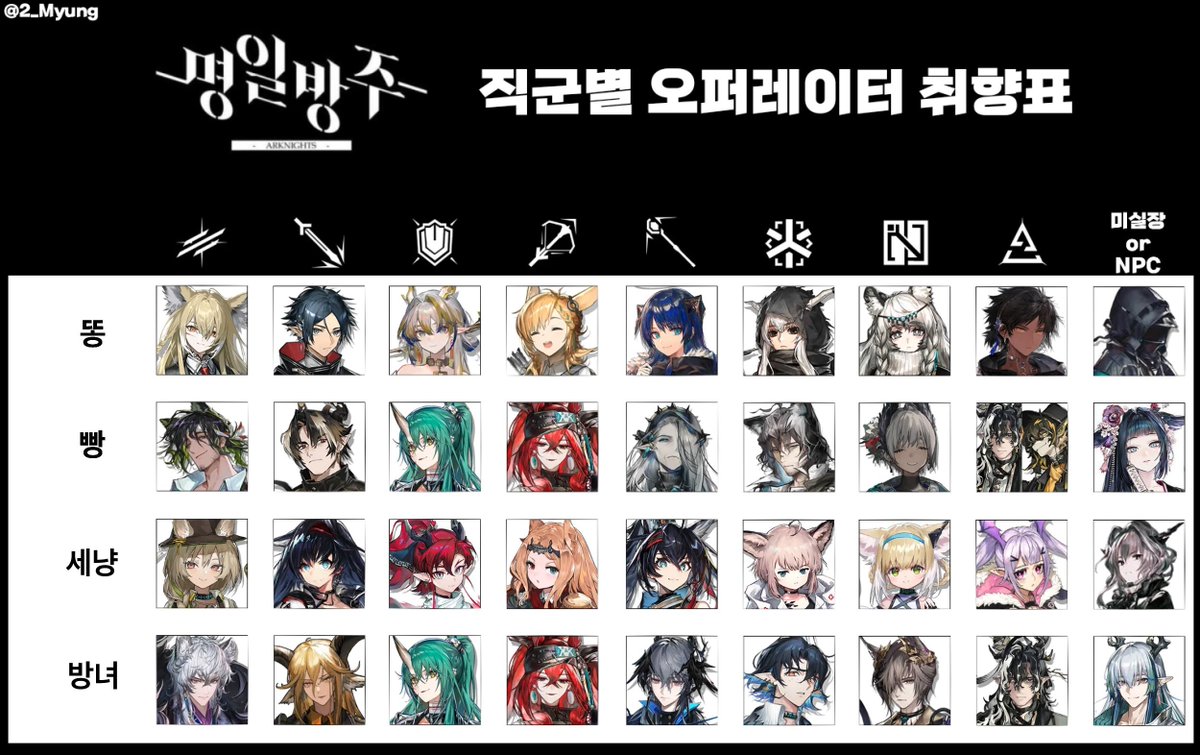 오퍼취향표 했는데 같은게임을 하는게 의심될정도로 안맞음