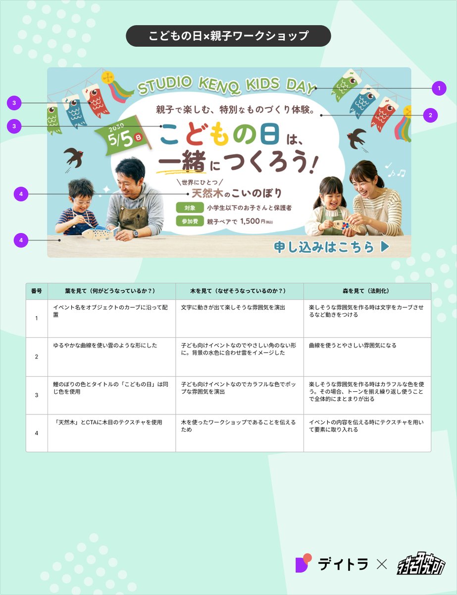 Loco8_design's tweet photo. @designkenkyujo 今回も参加させていただきます！
よろしくお願いします🙇‍♀️ https://t.co/u5RWGwn1Pd