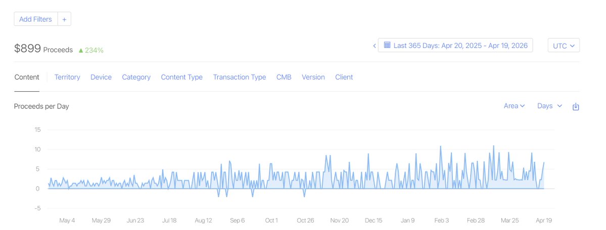 过去一年的app store的收入