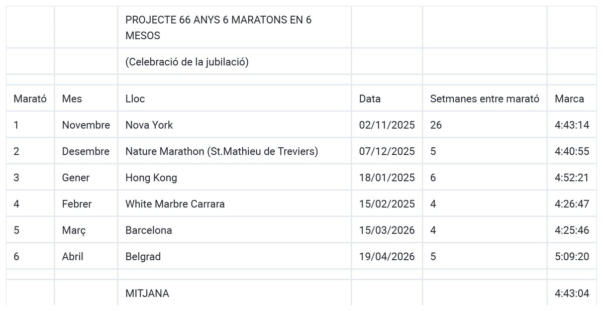 Arcadi Alibés tweet media