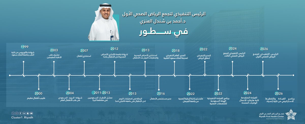 Cluster1_Riyadh's tweet photo. الرئيس التنفيذي ل #تجمع_الرياض_الصحي_الأول د.أحمد العنزي في سطور https://t.co/U0oLSR3j8E