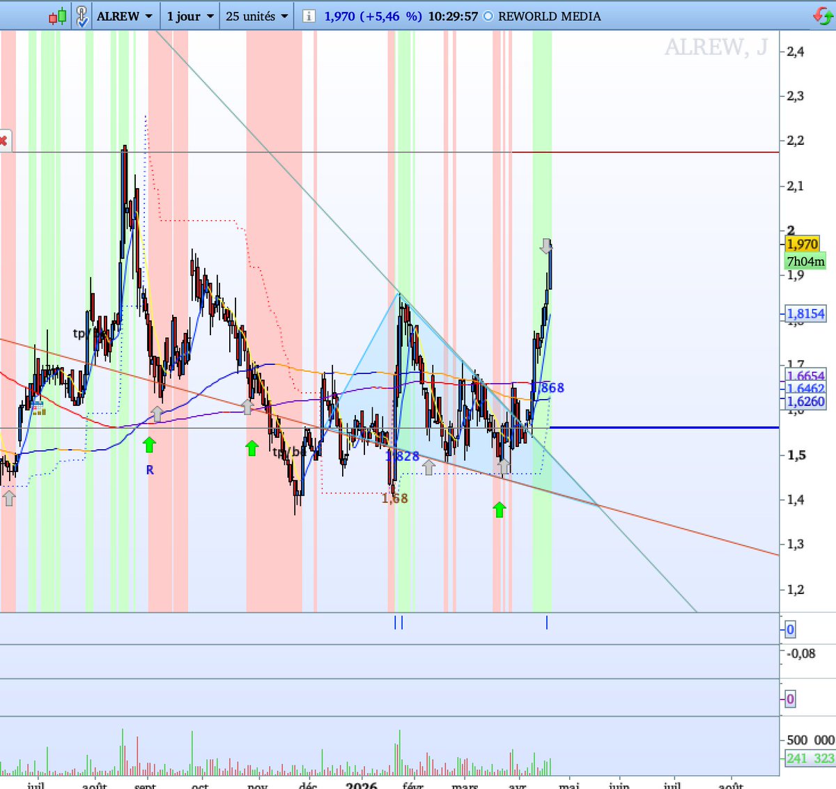 Dax30T.AI-Robot Trade tweet media