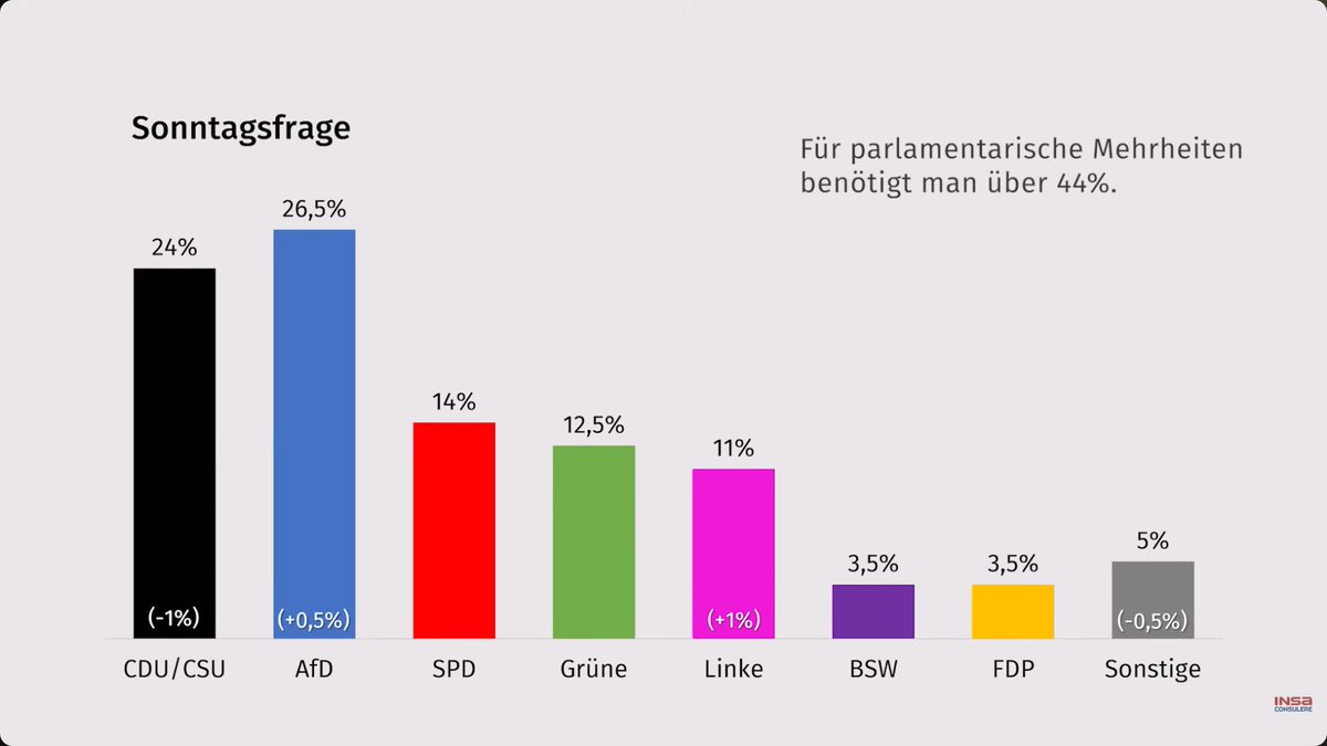 Carsten Jahn TEAM HEIMAT ⚫️🔴🟡 tweet media