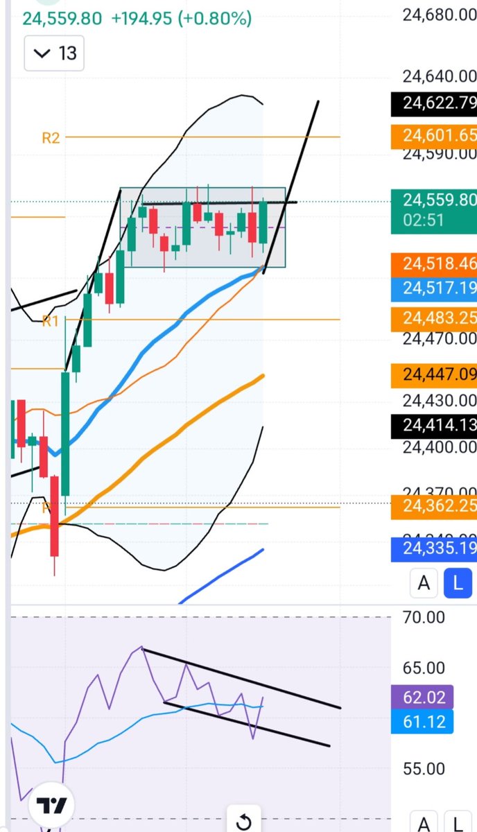 ladhanaresh's tweet image. Poll &amp;amp; Flag ?
#RSI ,  chart@15 min with 20, 50,100 &amp;amp;200 EMA.
#Nifty50  #Sensex
 @Ajay_Bagga
@AnilSinghvi_ @ashumadan4 @_anujsinghal @ManishNifty