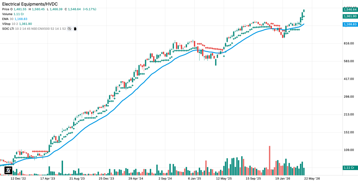 StockScans By SOIC tweet media