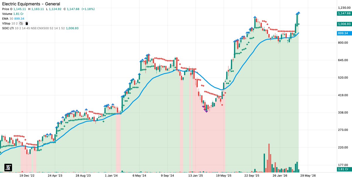 StockScans By SOIC tweet media