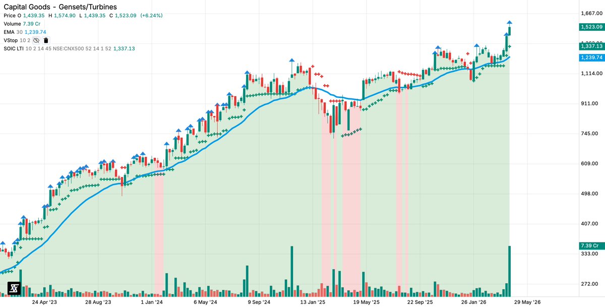 StockScans By SOIC tweet media