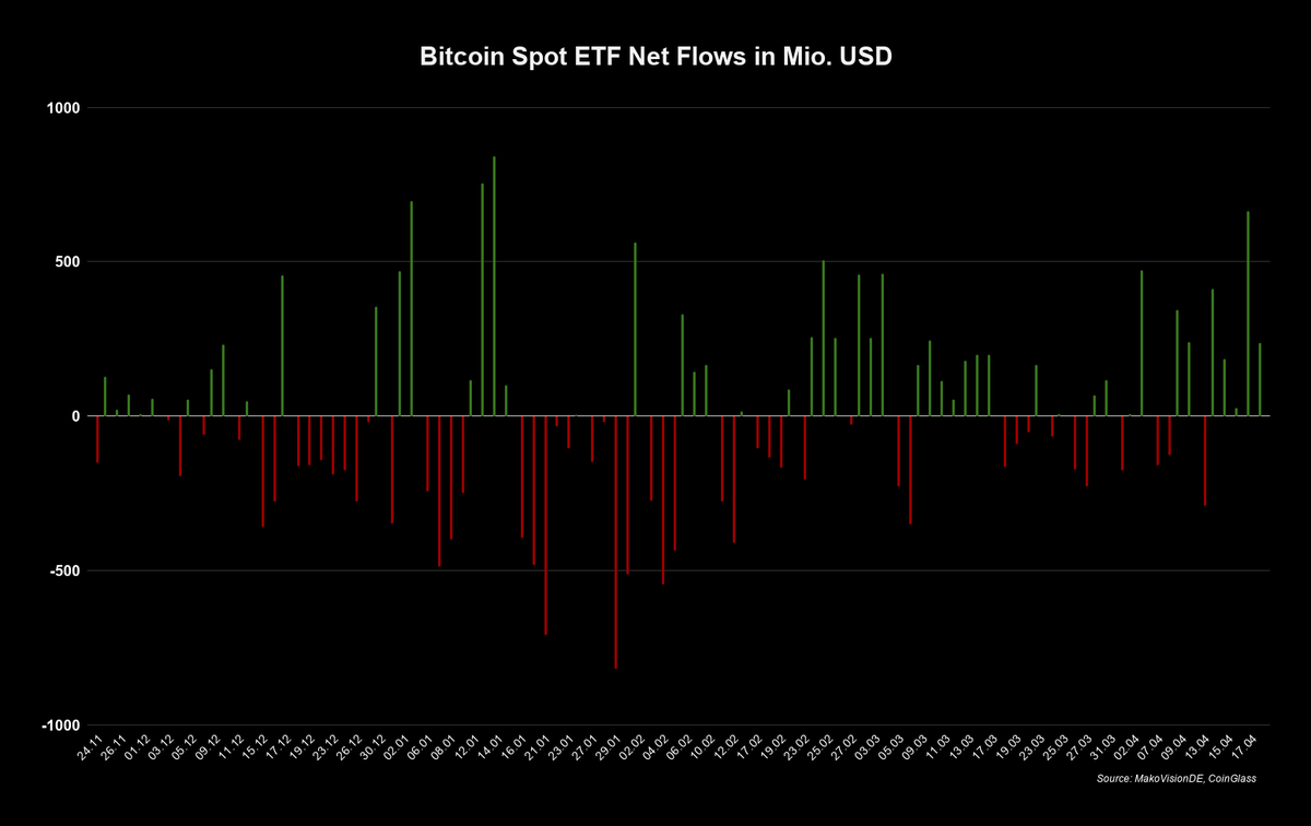 MakroVision Research tweet media