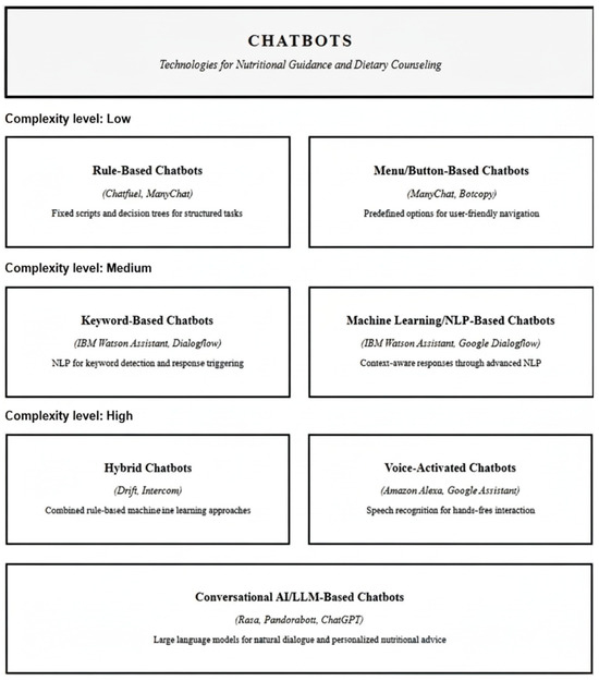 Nutrients_MDPI's tweet image. 🤖🥗 Can chatbots strengthen clinical nutrition training?

In the E+DIEting_Lab experience, students reported stronger practical skills, better classroom practice, and higher confidence using chatbots in dietetics education.

🔗mdpi.com/3679998

#Nutrients #Chatbots #AI