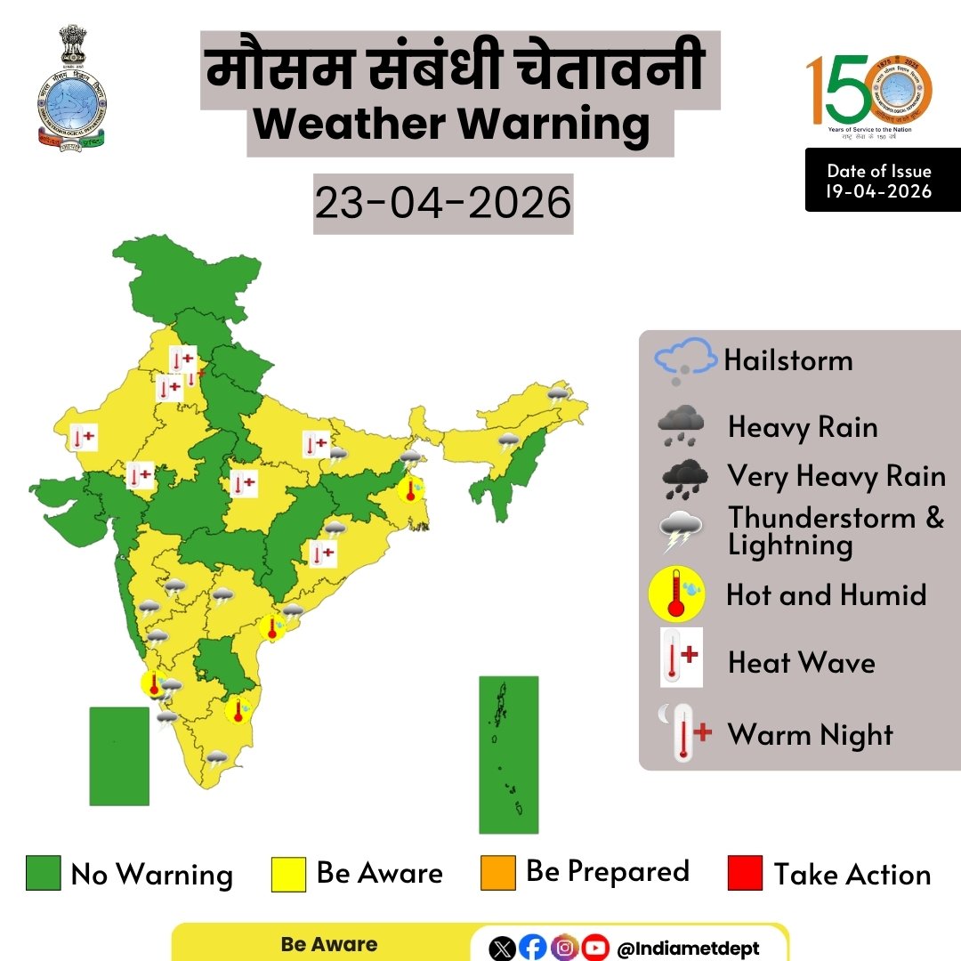 airnewsalerts's tweet image. India Meteorological Department (#IMD) forecasts #HeatWave conditions over Haryana, Chandigarh, Delhi, Punjab, East Rajasthan, Chhattisgarh and Vidarbha for the next two days. 

#WeatherUpdate #IndiaWeather #WeatherAlert