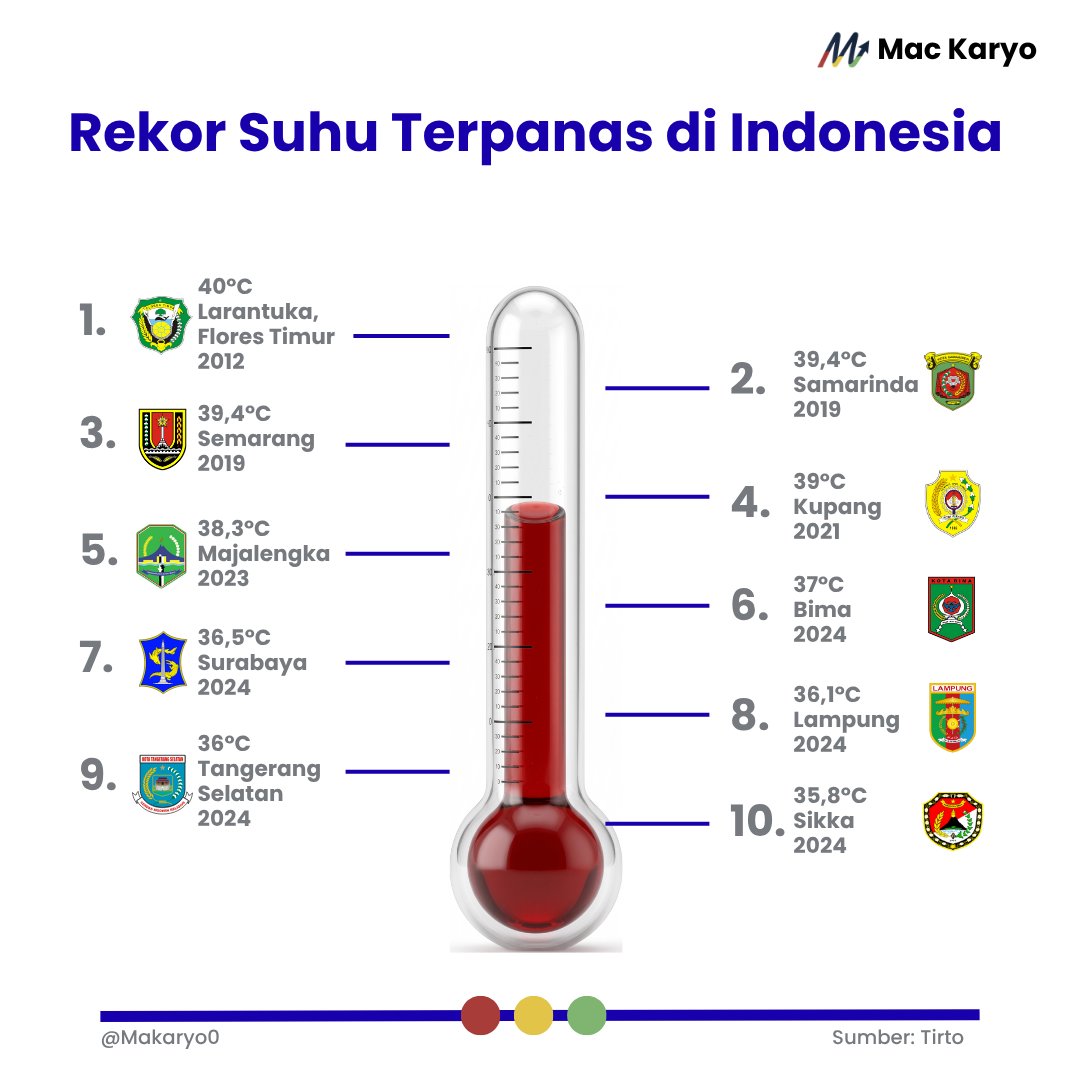 Mac Karyo tweet media