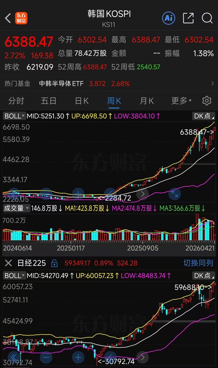 大冰要抄底（每天送1000） tweet media