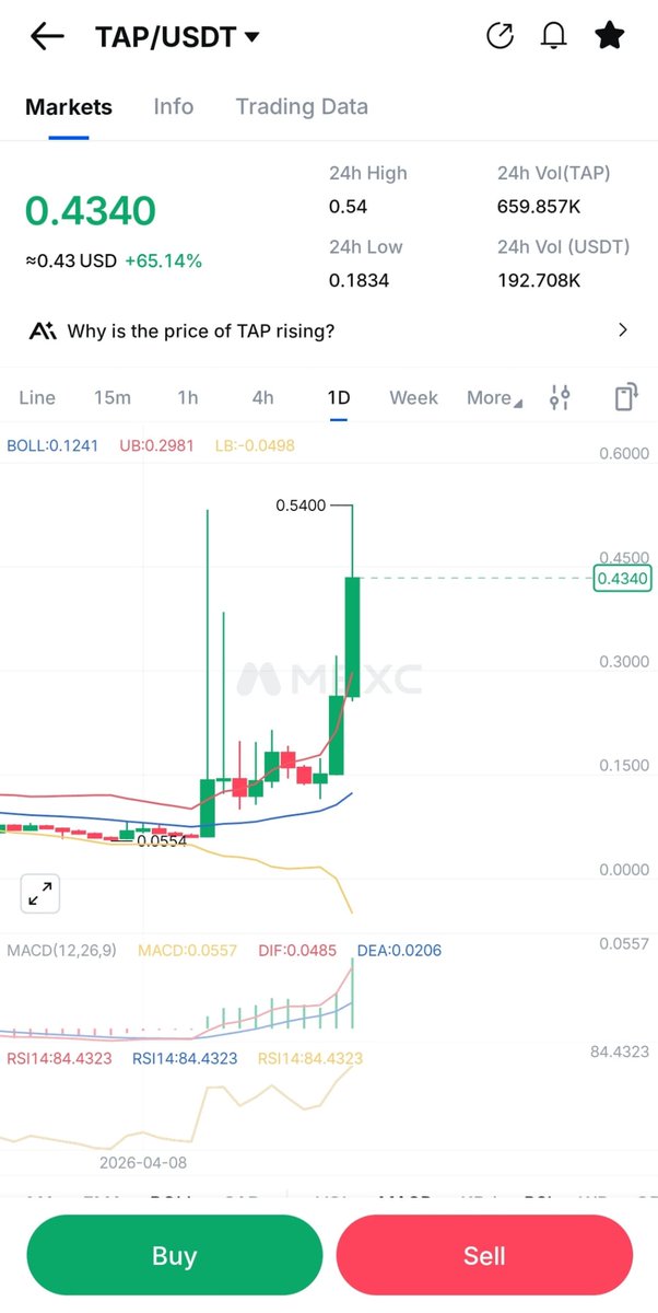Blackbird Capital tweet media