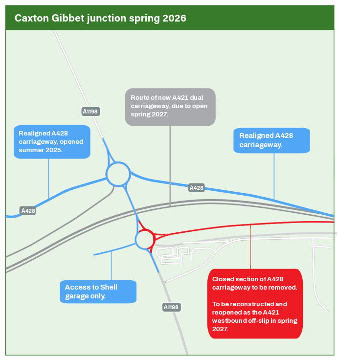 A428Cat's tweet photo. 🚧 Caxton Gibbet road layout change 🚧

This weekend, we’re changing the road layout as part of improvement works.

A428 traffic (east of Caxton Gibbet) will move onto a new road linking to the northern roundabout.

New layout from 6am Monday 27 April 2026. https://t.co/w8GVijB26X