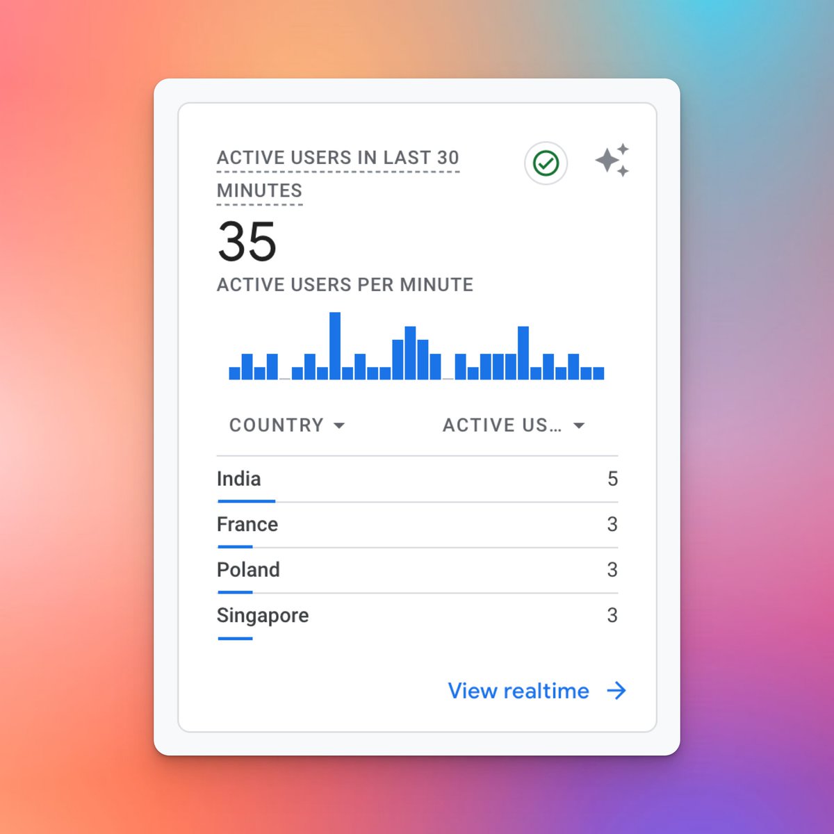 Alex MacGregor tweet media