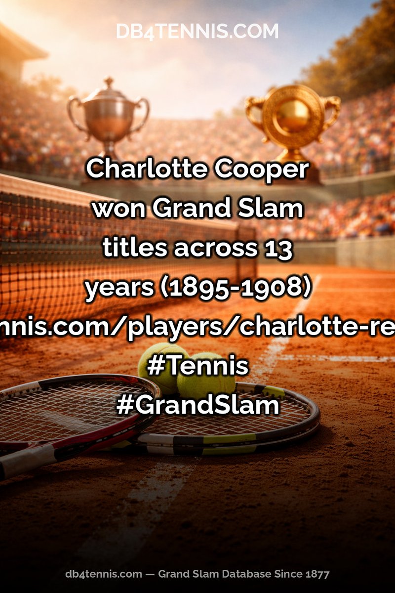 DB4Tennis's tweet image. Charlotte Cooper won Grand Slam titles across 13 years (1895-1908)

db4tennis.com/players/charlo…
#Tennis #GrandSlam
