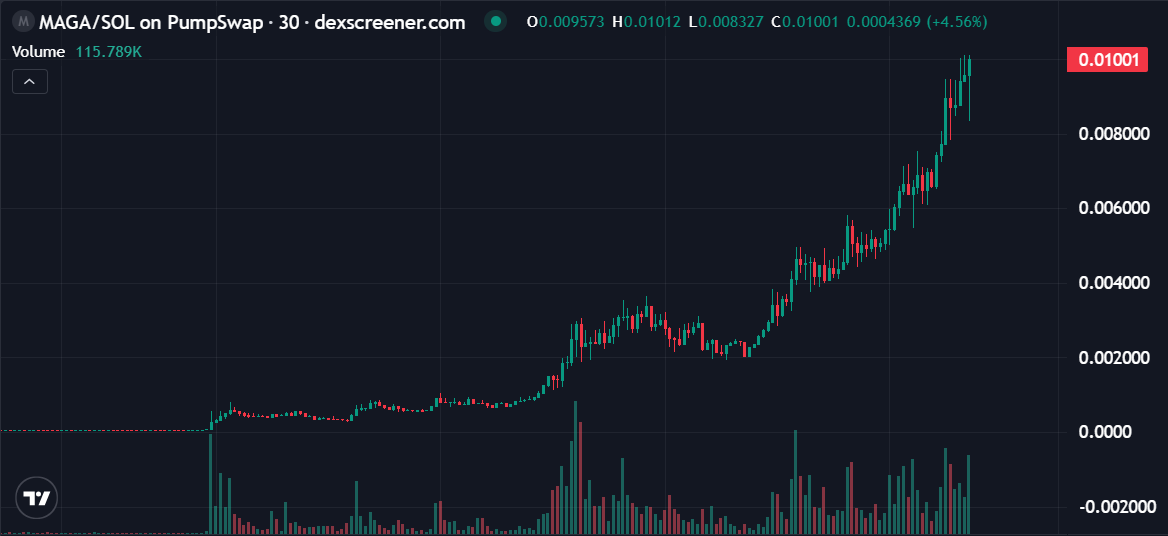 Tang 现货大手子 tweet media