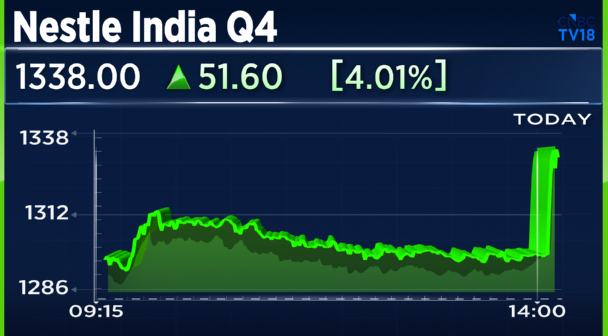CNBCTV18Live's tweet image. #4QWithCNBCTV18 | #Nestle Says: All our business channels recorded strong double-digit growth

▶️Volume growth in double-digit

▶️Recorded double-digit volume growth with market share gain

▶️Recorded highest-ever domestic sales