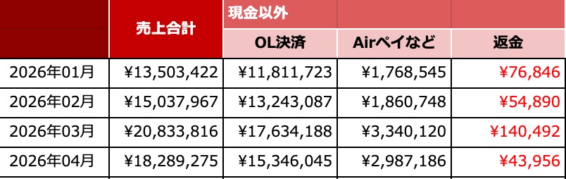 青木亮輔/ミダシーを支える人🔥 tweet media