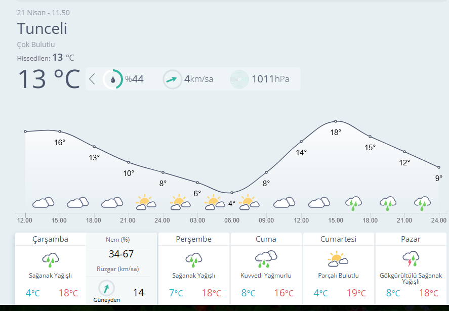 Meteoroloji 13. Bölge tweet media