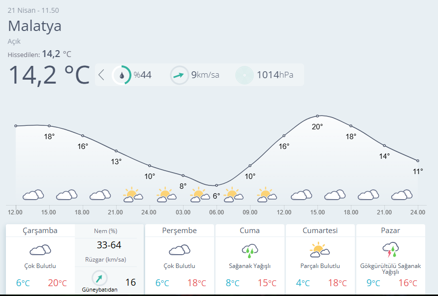Meteoroloji 13. Bölge tweet media