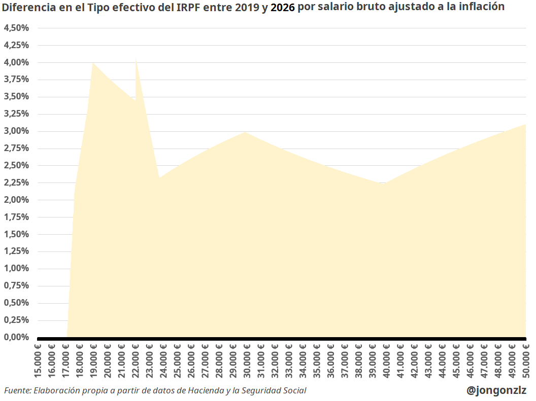 Jon González tweet media
