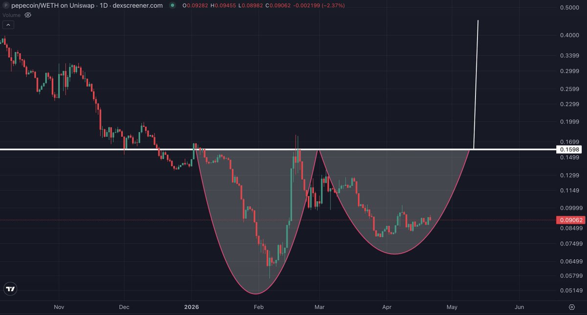 Market Seer tweet media