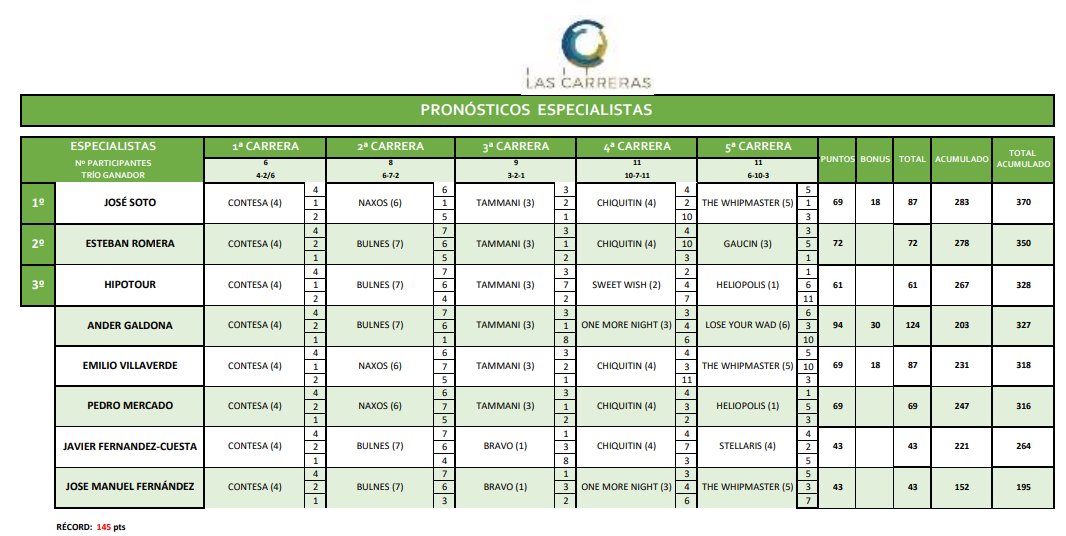 Las Carreras tweet media