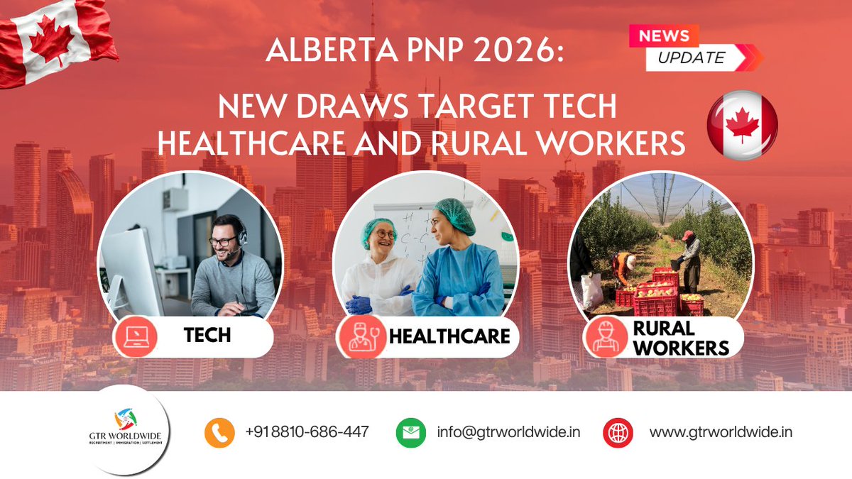 gtrworldindia's tweet image. 🚨  Alberta PNP 2026 Update 

New draws targeting:
✔️ Tech professionals
✔️ Healthcare workers
✔️ Rural applicants

🔗 Read more:
zurl.co/iGeGM 

📞 +91 8810-686-447
🌐 Visit Website
zurl.co/zeKVJ 

#CanadaPR #AlbertaPNP #ImmigrationNews #WorkInCanada