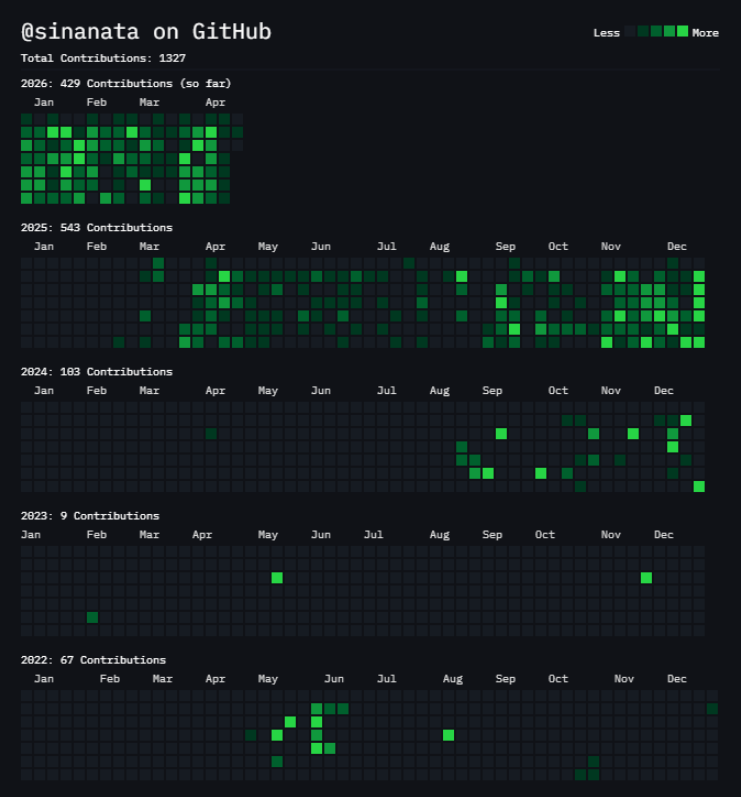 sinanata's tweet image. You think exec work is hard? This is what my indie game dev apprenticeship looks like. #indiegame #unity #indiedev #gamedev

In old times, I'd just one-shot some useful tools for business operations. Nowadays, it's a constant struggle.