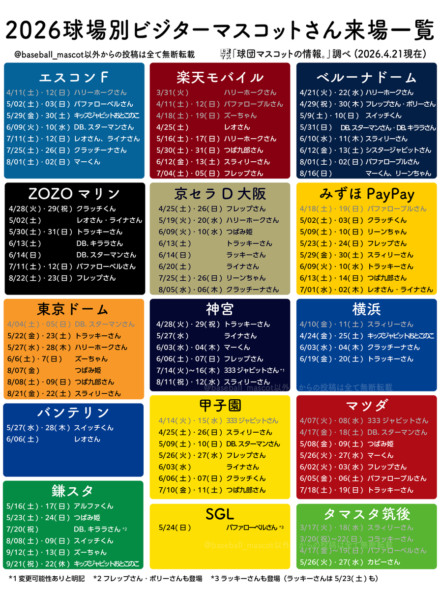 球団マスコットの情報。 tweet media