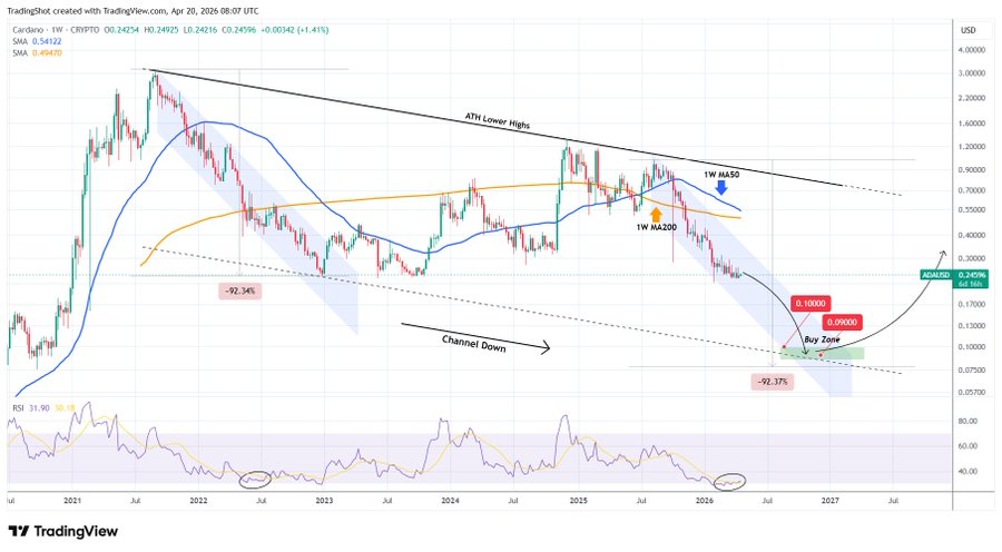 TheCryptoBasic tweet media