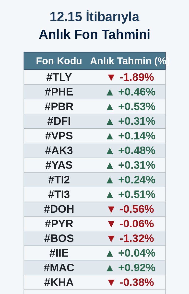 Finansal Özgürüm tweet media