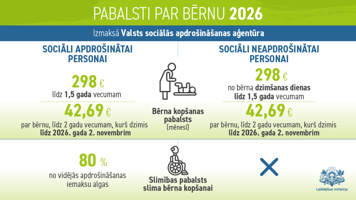 Labklājības min tweet media