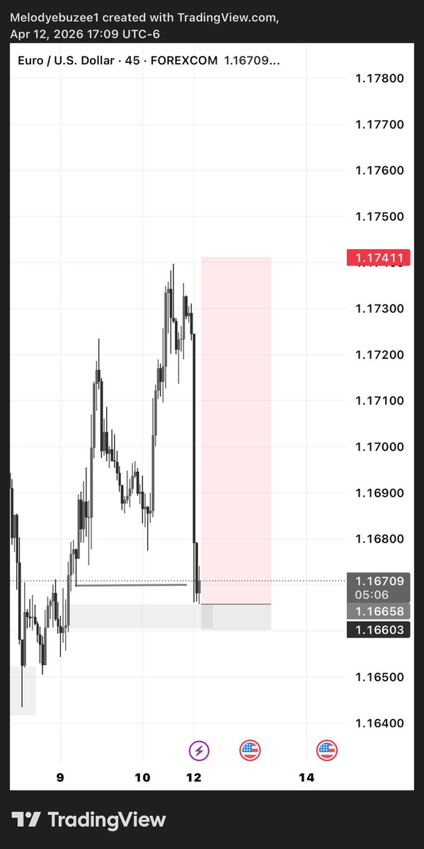 bigebuzee's tweet photo. Been trading for almost a year with no real results—until I found parts of Tony Iyke’s course on YouTube.

Started applying his strategy consistently and now I’m seeing real progress. Not rich yet, but getting there. Grateful for the knowledge 🙏 https://t.co/NH4L1DTSsC