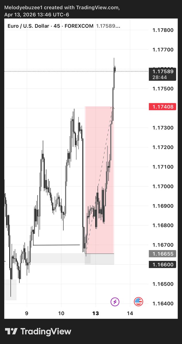 bigebuzee's tweet photo. Been trading for almost a year with no real results—until I found parts of Tony Iyke’s course on YouTube.

Started applying his strategy consistently and now I’m seeing real progress. Not rich yet, but getting there. Grateful for the knowledge 🙏 https://t.co/NH4L1DTSsC
