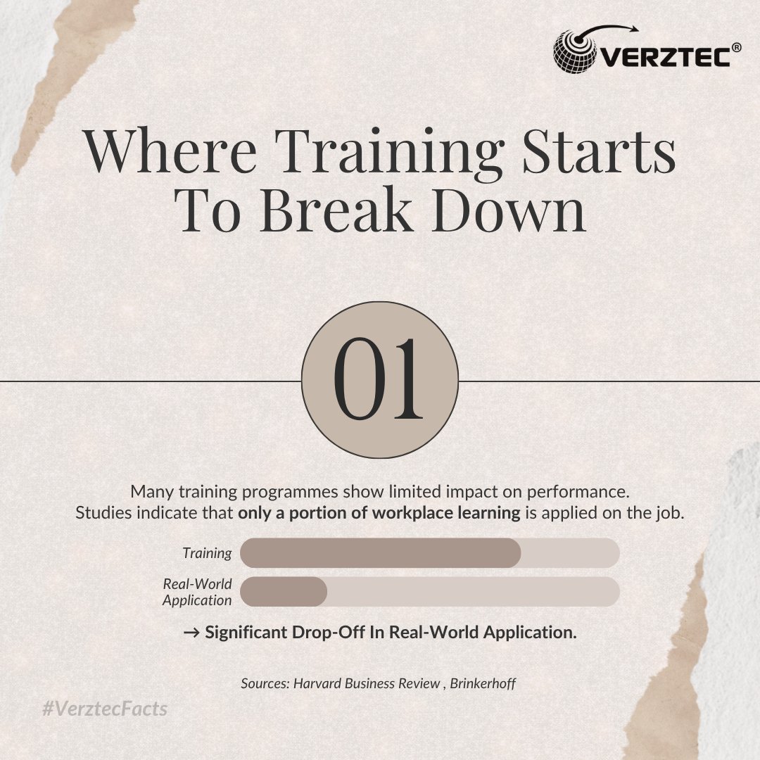 Verztec's tweet photo. #VerztecFacts 📉 Training doesn’t always translate into real-world performance. When learning isn’t aligned with daily work, compliance needs, and practical application, impact is often lost. Curious how training can drive measurable results? Email learning@verztec.com https://t.co/BZlwdahL5W