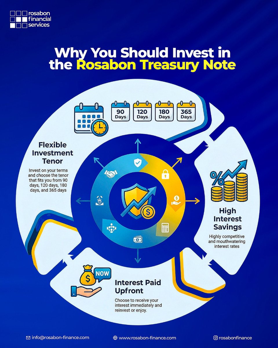 Still wondering why Rosabon Treasury Note? 

Enjoy steady growth with guaranteed returns no stress.

Click the link below to get started!!

rosabon-finance.com/investment-off…