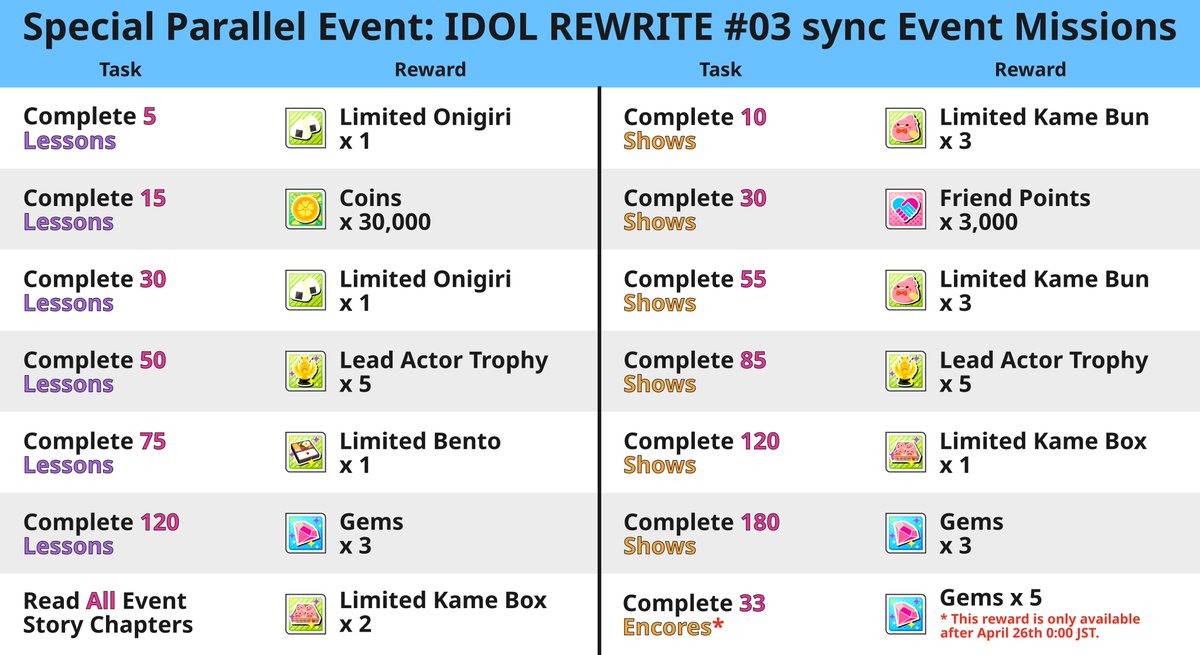 taruchisguide's tweet photo. [SPECIAL PARALLEL EVENT: IDOL REWRITE #03 SYNC]
A simple guide for the lesson and event missions with color coded words and names so you can glance at it quickly. Don't be afraid to tell me if something is incorrect! https://t.co/fTlsmS4I21