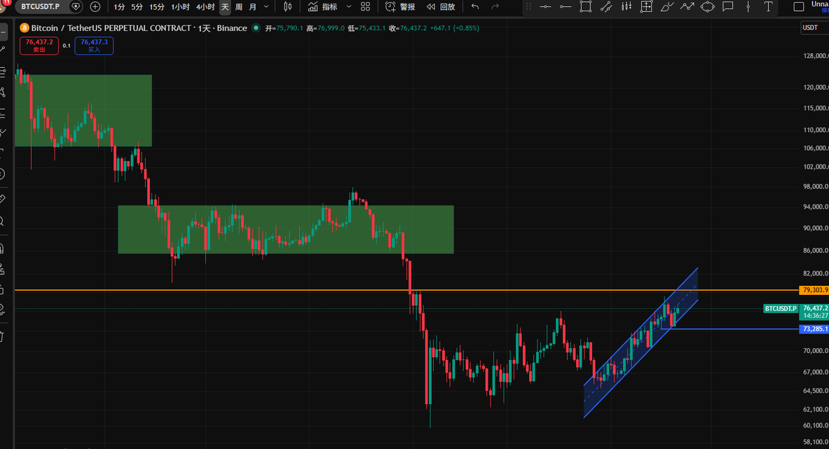 0xPunkSwingTrader tweet media