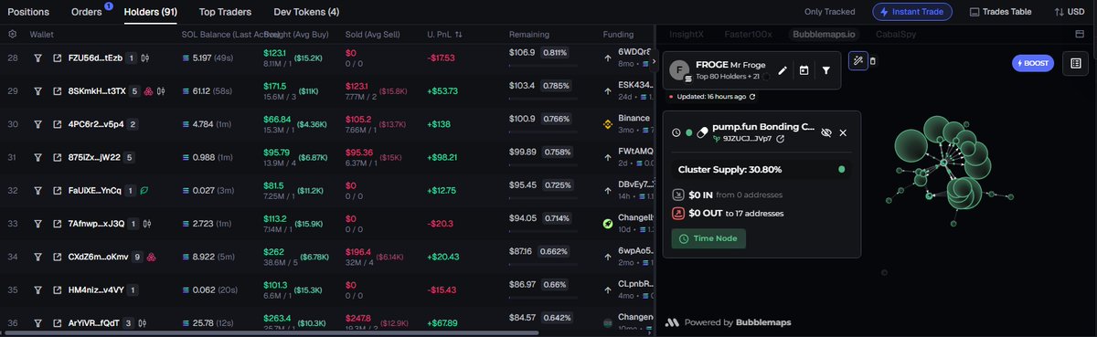 Fortnite tweet media