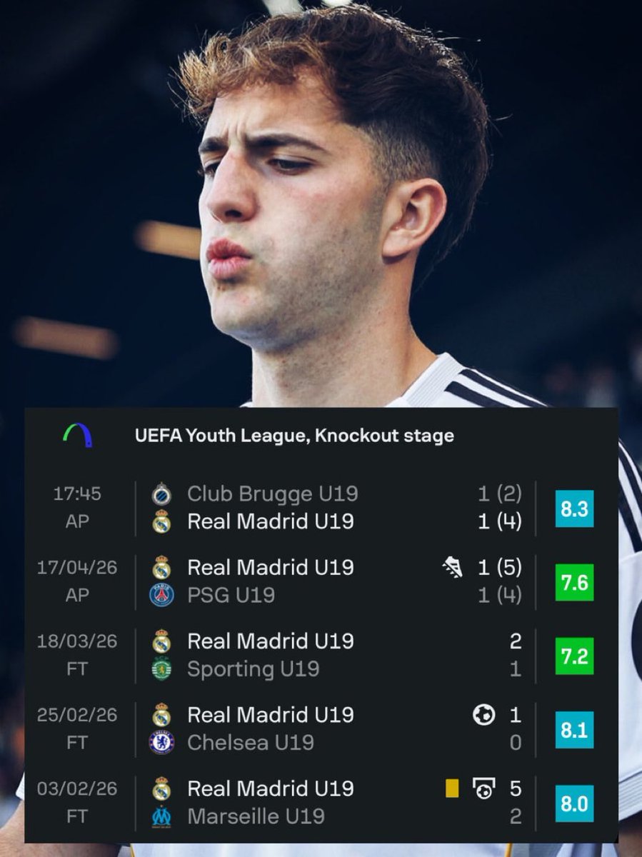 MadridXtra's tweet photo. Daniel Yanez in the UEFA Youth League knockout stage games. 🤯 https://t.co/YZGroROmmD