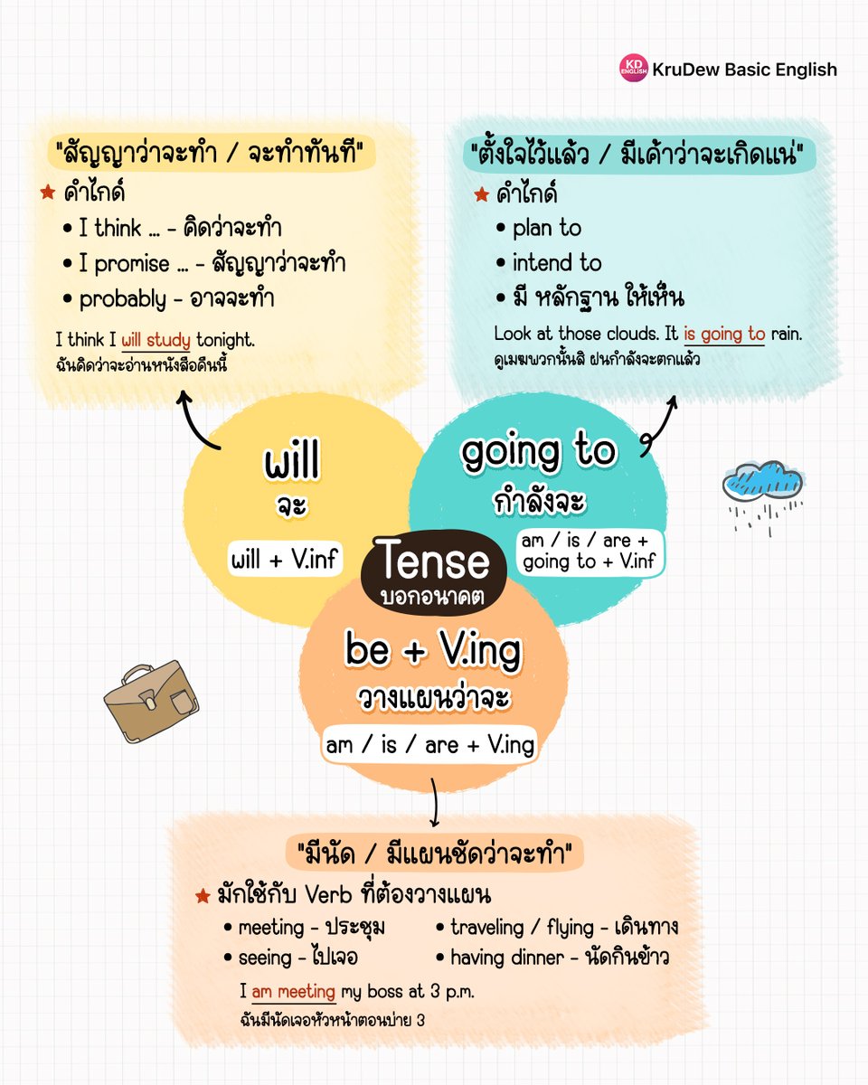 ครูดิว tweet media