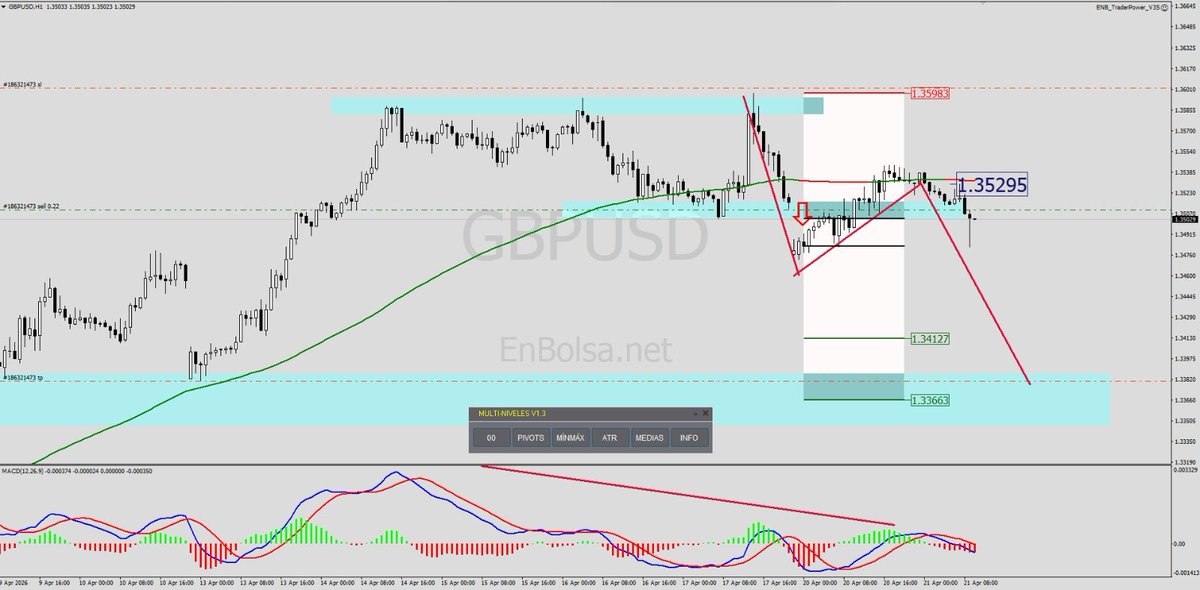 EnBolsa.net tweet media