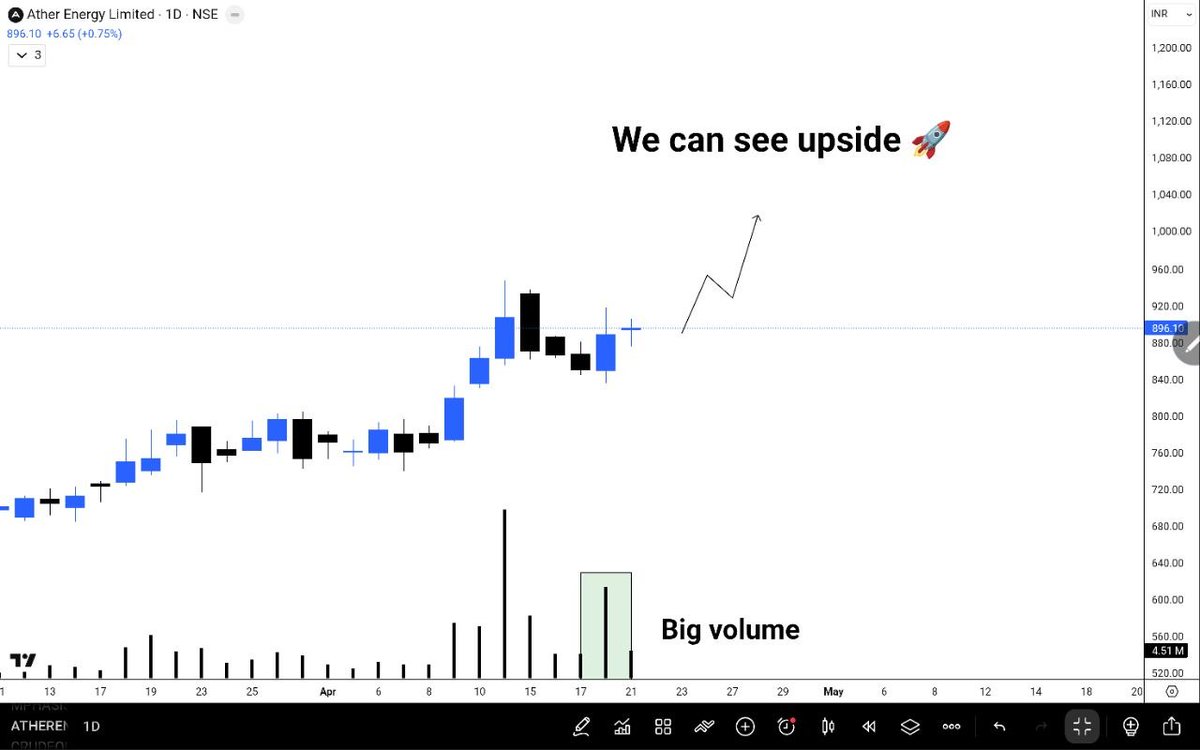Investment2Success 🇮🇳 tweet media